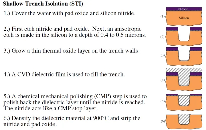 SIT Slurry